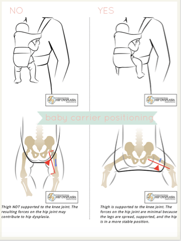 Baby Carrier Positioning - Baby in Carrier